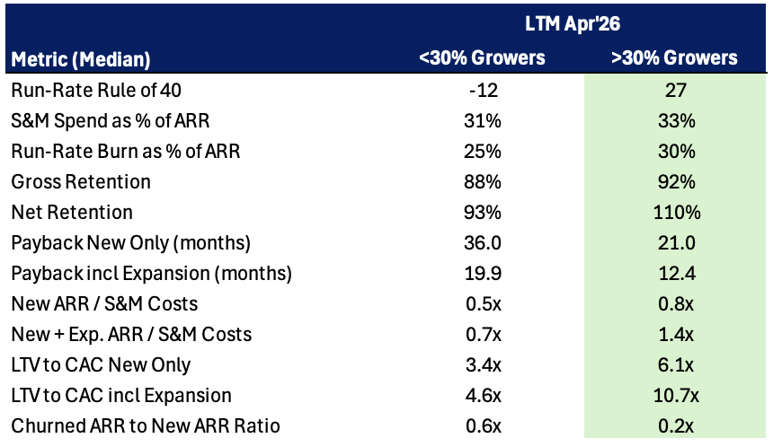 April metrics by growth