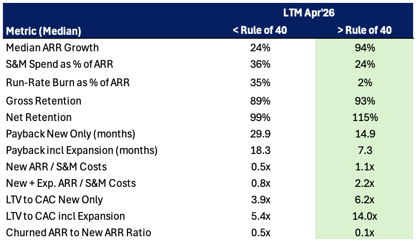 April metrics by rule of 40
