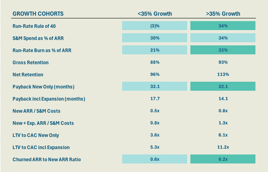Growth Index September 2026 1