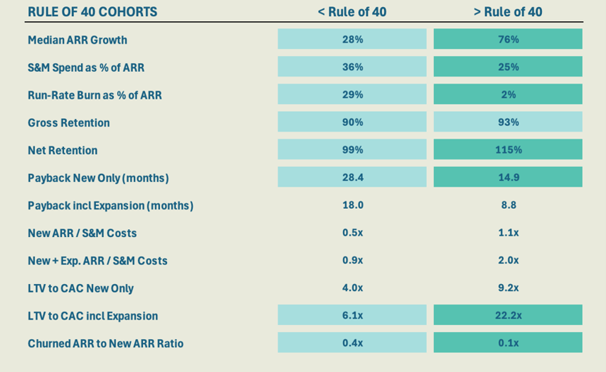 Growth Index September 2026 2