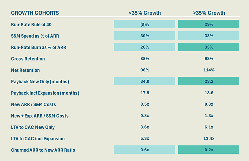 OffRAC_PrivateGrowth_GROWTH_COHORTS_AUGUST2026