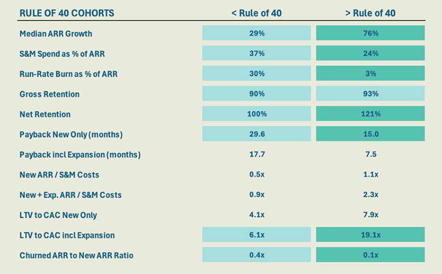 OffRAC_PrivateGrowth_RULEof40_AUGUST2026