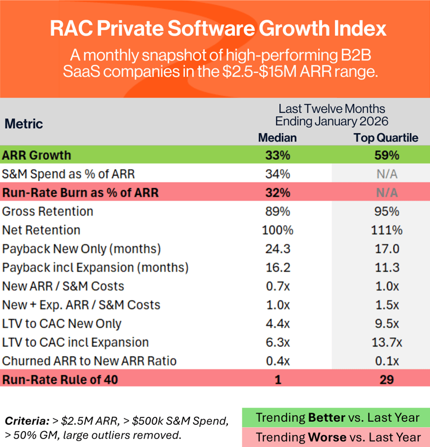 psgi-metrics-screenshot-january-2026