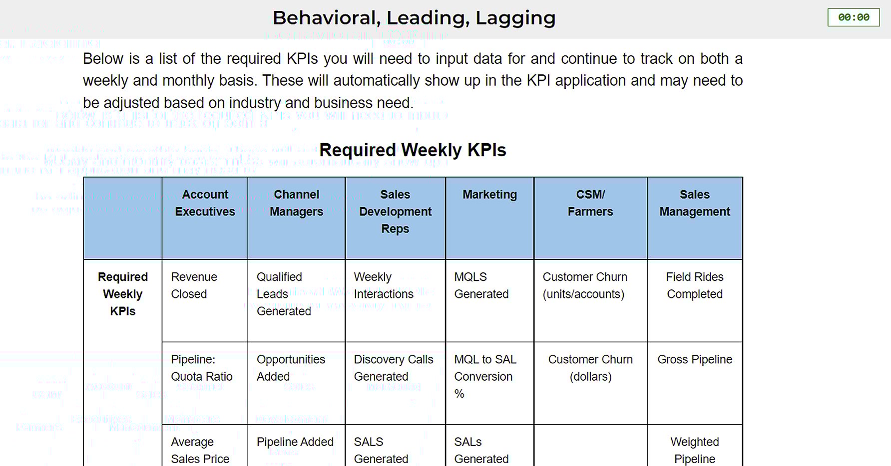 rac_growthacademy_behavoiralleadinglagging_1784x934