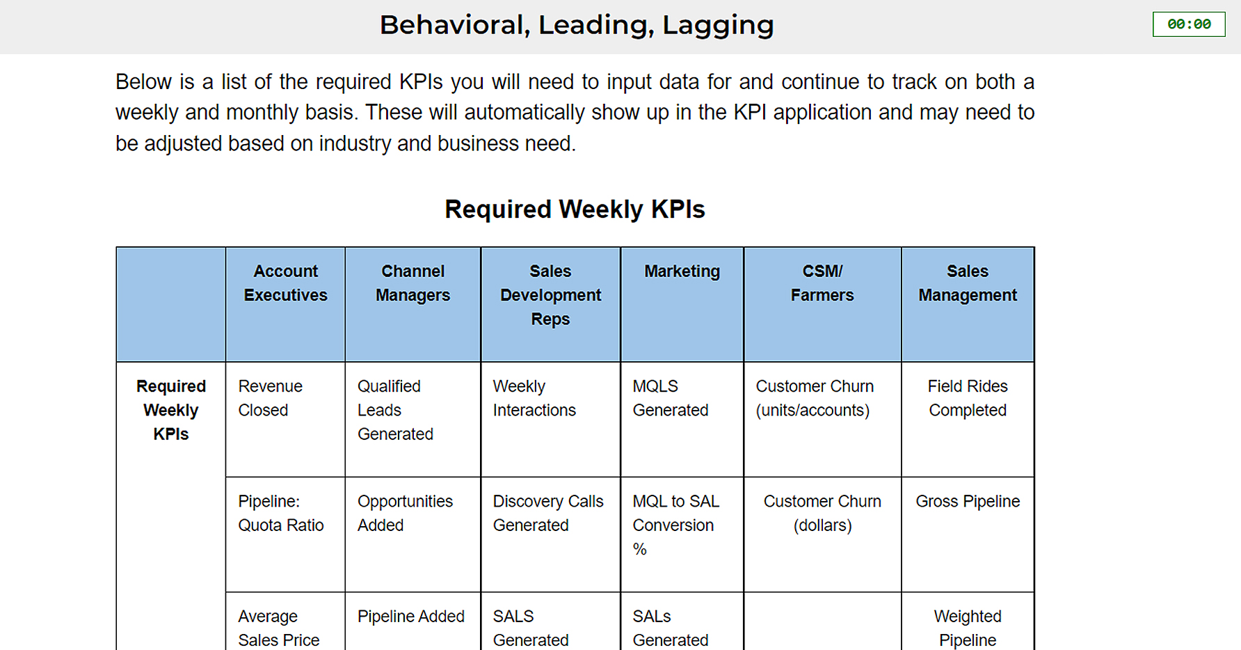 RAC Growthacademy Behavoiralleadinglagging 1784X934